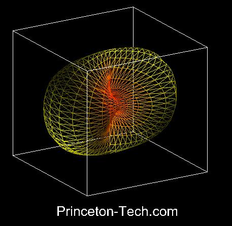 Surface drawn using triangularized method and colored according to the ...